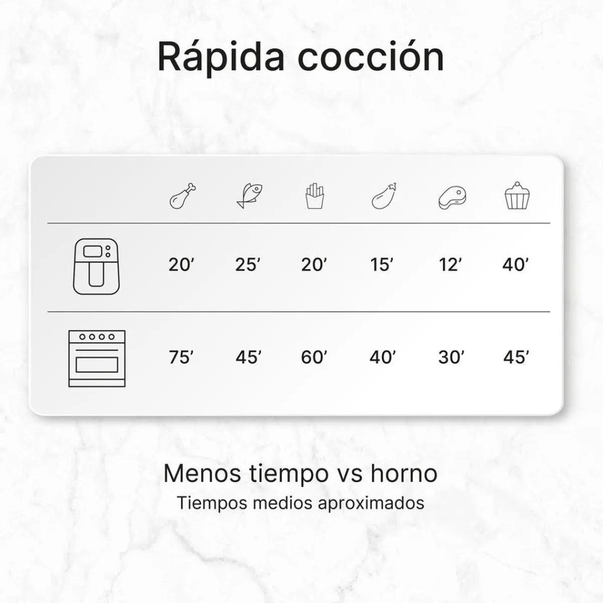 Ufesa Freidora de aire digital 23L Magnum