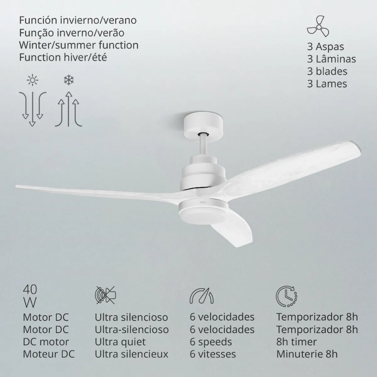 Ufesa Ventilador de techo con luz CFNP